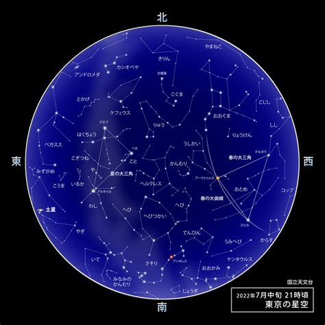 7月8日 星座